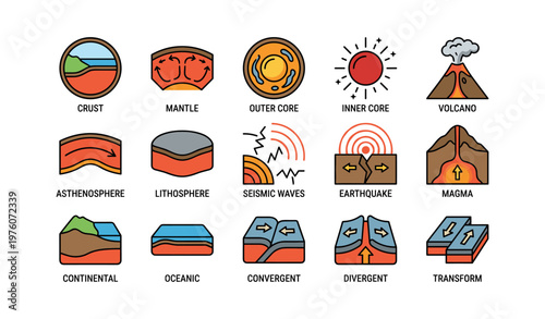 Earth's structure and tectonic activity: crust, mantle, core, and plate boundaries