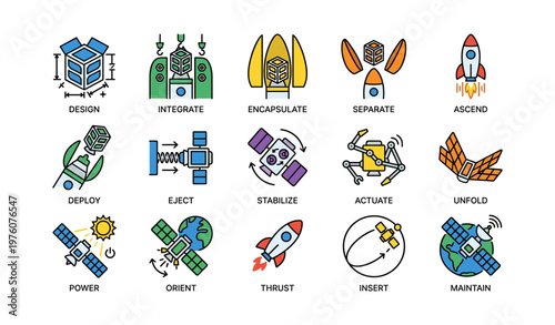 Spacecraft engineering processes: design, deploy, thrust, maintain, actuate with robotics