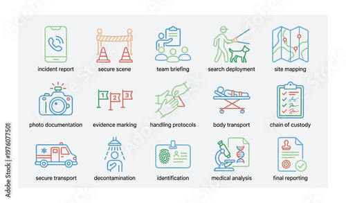 Emergency response workflow icons: incident report, secure scene, search deployment, medical analysis, site mapping