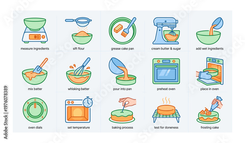 Step-by-step baking process illustrated with icons for cake preparation
