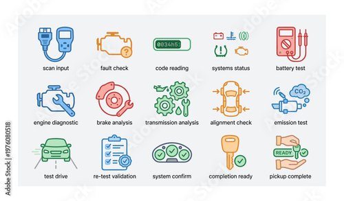 Car diagnostic icons: engine, transmission, brake, emission, battery testing