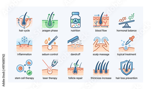 Hair growth treatments and techniques for scalp health and dandruff control