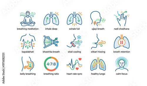 Breathing techniques and benefits illustrated guide