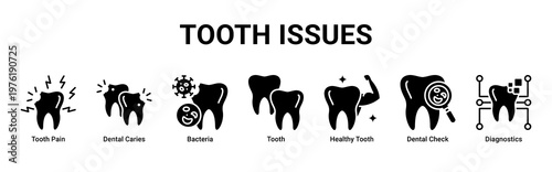 Tooth Issues web banner icon vector illustration with icons of Tooth Pain,Dental Caries,Bacteria,Tooth,Healthy Tooth,Dental Check and Diagnostics