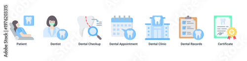 Patient Care web banner icon vector illustration with icons of Patient,Dentist,Dental Checkup,Dental Appointment,Dental Clinic,Dental Records and Certificate