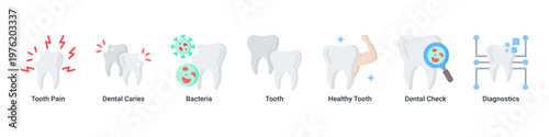 Tooth Issues web banner icon vector illustration with icons of Tooth Pain,Dental Caries,Bacteria,Tooth,Healthy Tooth,Dental Check and Diagnostics
