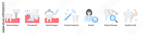 Implant Care web banner icon vector illustration with icons of Dental Implant,Periodontal,Dental Surgery,Dental Treatment,Dentist,Dental Checkup and Healthy Tooth