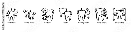 Tooth Issues web banner icon vector illustration with icons of Tooth Pain,Dental Caries,Bacteria,Tooth,Healthy Tooth,Dental Check and Diagnostics