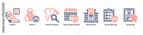 Patient Care web banner icon vector illustration with icons of Patient,Dentist,Dental Checkup,Dental Appointment,Dental Clinic,Dental Records and Certificate