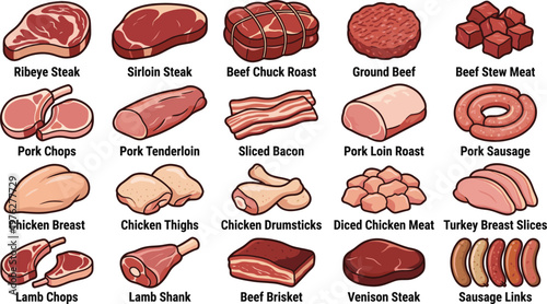 Comprehensive collection of raw meat cuts including beef, pork, chicken, lamb, and venison with labels