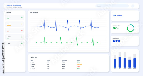Medical Monitoring Dashboard UI for Patient Overview. Clean medical monitoring dashboard UI mockup showing patient status, ECG waveforms, heart rate, oxygen saturation, blood pressure. Vector