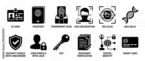Identity security verification biometrics digital icons set illustrating various methods for personal identification and data protection in modern systems.