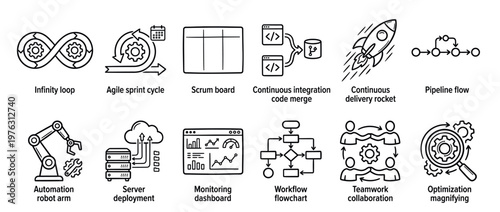 Collection of line icons representing various software development, DevOps, and agile methodology concepts such as continuous integration, automation, and workflow.