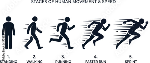 Stages of human movement and speed from standing to sprinting  human body positions