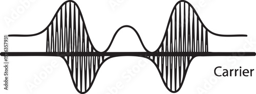 Amplitude modulation signal waveform diagram with amplitude, modulation