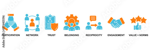 Social capital icon set Aqua Orange Flat concept for the interpersonal relationship with an icon of participation, network, trust, belonging, reciprocity, engagement, and values norm