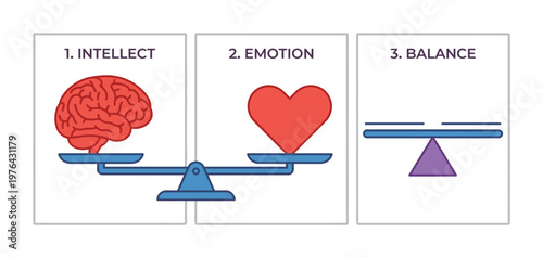 Vector infographic illustrating the balance between intellect and emotion. A brain and heart on a scale represent mental health, harmony, and emotional intelligence.