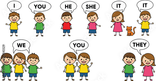 english pronouns chart illustration, personal pronouns for kids, grammar learning, I you he she it we they, education cartoon design