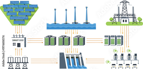 Smart Grid Energy Distribution with Solar Power, Wind, Hydroelectric Energy, and Electric Vehicle Charging Stations