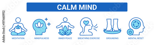Calm Mind web banner icon vector illustration concept with icons of meditation, mindfulness, inner peace, breathing exercise, grounding, and mental reset.