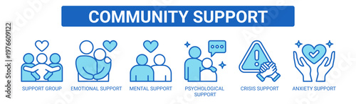 Community Support web banner icon vector illustration concept with icons of support group, emotional support, mental support, psychological support, crisis support, and anxiety support.