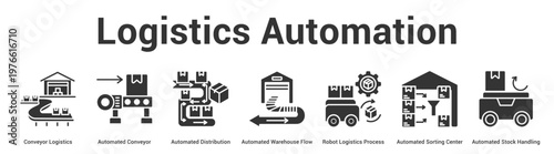 Logistics Automation web banner icon set vector illustration concept for business with icon of Conveyor Logistics, Automated Conveyor, Automated Distribution, Automated Warehouse Flow, Robot Logist.