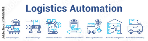 Logistics Automation web banner icon set vector illustration concept for business with icon of Conveyor Logistics, Automated Conveyor, Automated Distribution, Automated Warehouse Flow, Robot Logist.