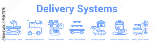 Delivery Systems web banner icon set vector illustration concept for business with icon of Robotic Delivery System, Robot Warehouse Delivery, Automated Distribution, Robot Stock Transport, Conve.