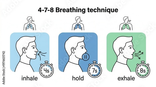 Detailed illustration of the 4-7-8 breathing technique, outlining the precise inhale, hold, and exhale steps crucial for mental clarity.