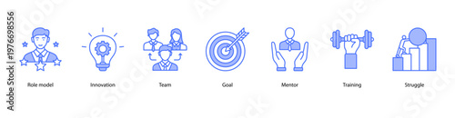 Professional Training web banner icon vector illustration featuring Role model, Innovation, Team, Goal, Mentor, Training, and Struggle for development and career growth.