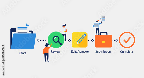 Business workflow process approval and submission stages