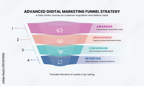 Modern Marketing Funnel Infographic Template with 4 Stages