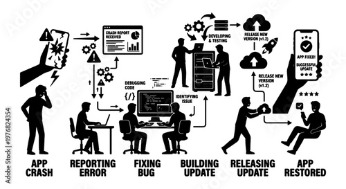 Software development lifecycle infographic, mobile app crash and bug fixing process, programmers building and releasing updates, black vector icons
