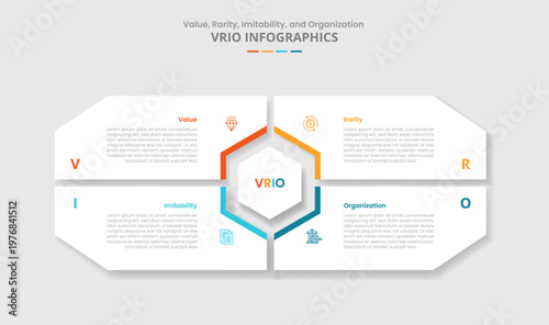 VRIO framework for infographic with drop shadow style with big matrix shape with hexagon center with 4 point list information