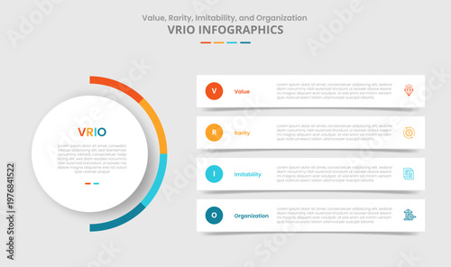 VRIO framework for infographic with drop shadow style with main circle and long rectangle box stacked layer with 4 point list information