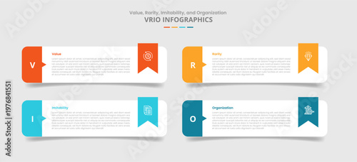 VRIO framework for infographic with drop shadow style with round rectangle with ribbon badge accessories with 4 point list information