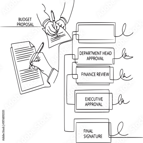 Hand signing budget proposal approval flowchart with department and executive review stages