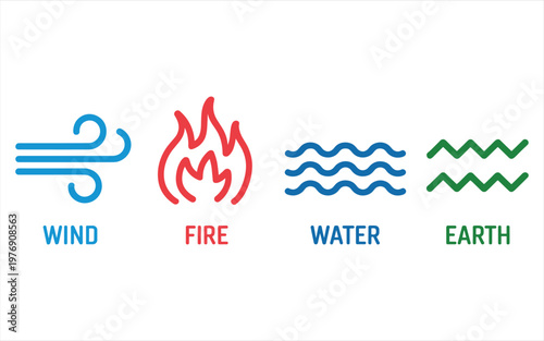 Four wind, fire, water, and earth with labels nature