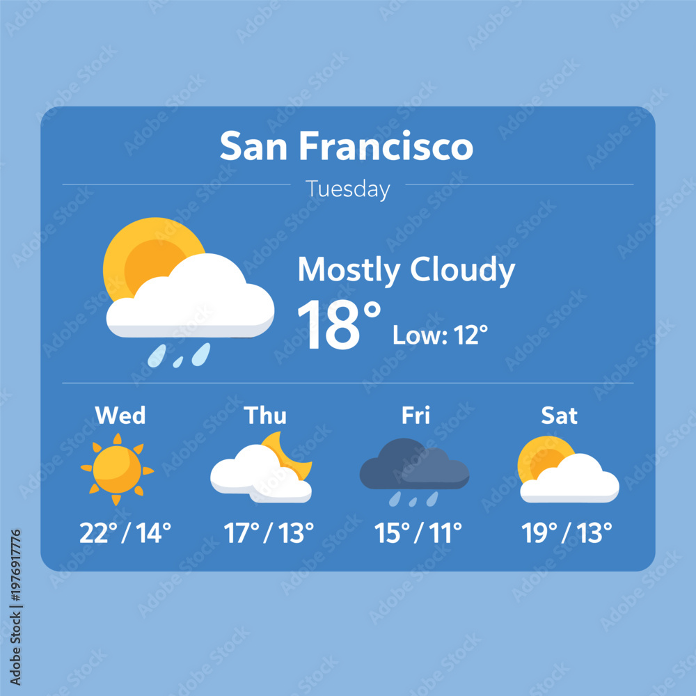 Obraz premium San Francisco Weather Forecast With Sun With Cloud