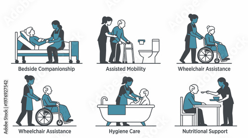 Elderly Care Services Illustration Set for Senior Nursing Home Support featuring Mobility, Hygiene, Feeding, and Medical Assistance