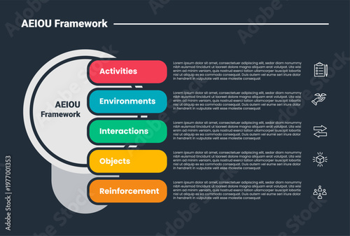 AEIOU framework infographic dark outline for slide presentation with big circle and round rectangle header stacked vertical list with 5 point list