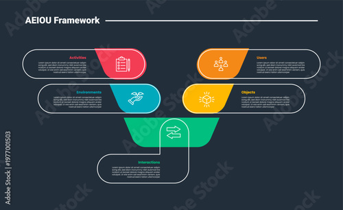 AEIOU framework infographic dark outline for slide presentation with stacked round rectangle with funnel with 5 point list