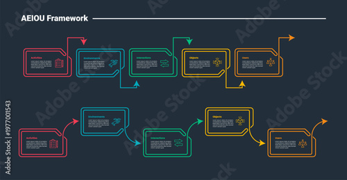AEIOU framework infographic dark outline for slide presentation with folder shape with double line up and down with 5 point list