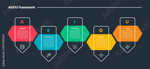 AEIOU framework infographic dark outline for slide presentation with vertical arrow line top direction with hexagon badge with 5 point list