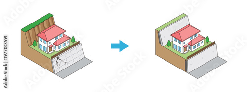 Retaining Wall Reinforcement Before and After Isometric Illustration, Landslide Prevention and Slope Protection