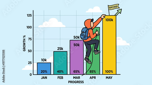 Cartoon character climbing bar graph to success with growth percentages