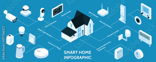 Intelligent home automation concept with security camera and wifi vector