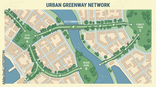 Urban Greenway Network: An illustrated map showcasing an urban greenway network, highlighting the integration of green spaces and eco-corridors within the city's infrastructure.