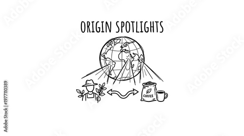 Origin Spotlights Concept Showing Product Journey