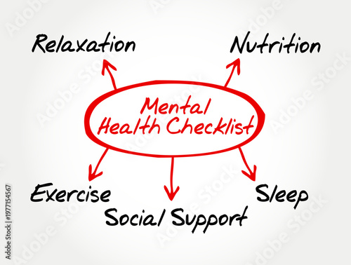 Mental Health Checklist mind map diagram exploring wellness habits. This visual flowchart connects relaxation, nutrition, sleep, social support, and exercise through hand-drawn arrows for a holistic a